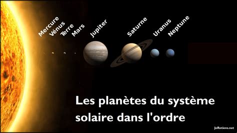 Liste des planètes du système solaire en ordre de proximité.